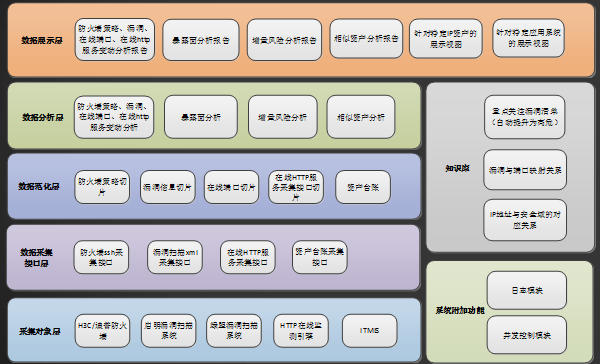 信息資産探測軟件(jiàn)(圖3) 信息資産探測軟件(jiàn)(圖3)