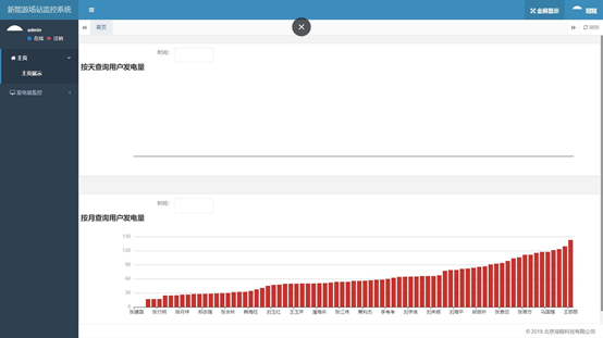 新能(néng)源場(chǎng)站(zhàn)監控系統(圖2)