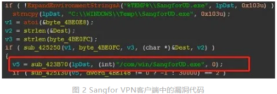 中國(guó)駐外(wài)機(jī)構正遭受攻擊!深信服VPN設備成境外(wài)國(guó)家(jiā)級黑(hēi)客突破口(圖4) 中國(guó)駐外(wài)機(jī)構正遭受攻擊!深信服VPN設備成境外(wài)國(guó)家(jiā)級黑(hēi)客突破口(圖4)