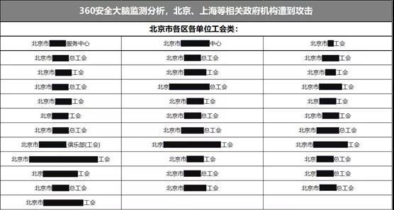 中國(guó)駐外(wài)機(jī)構正遭受攻擊!深信服VPN設備成境外(wài)國(guó)家(jiā)級黑(hēi)客突破口(圖11) 中國(guó)駐外(wài)機(jī)構正遭受攻擊!深信服VPN設備成境外(wài)國(guó)家(jiā)級黑(hēi)客突破口(圖11)
