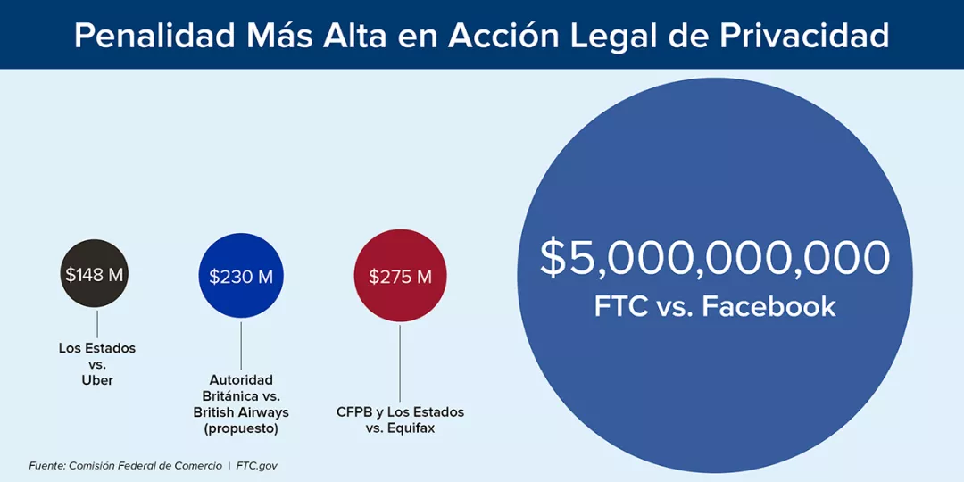網絡安全大(dà)事(shì)件(jiàn) | Facebook濫用(yòng)數(shù)據認罰50億美(měi)元(圖1) 網絡安全大(dà)事(shì)件(jiàn) | Facebook濫用(yòng)數(shù)據認罰50億美(měi)元(圖1)